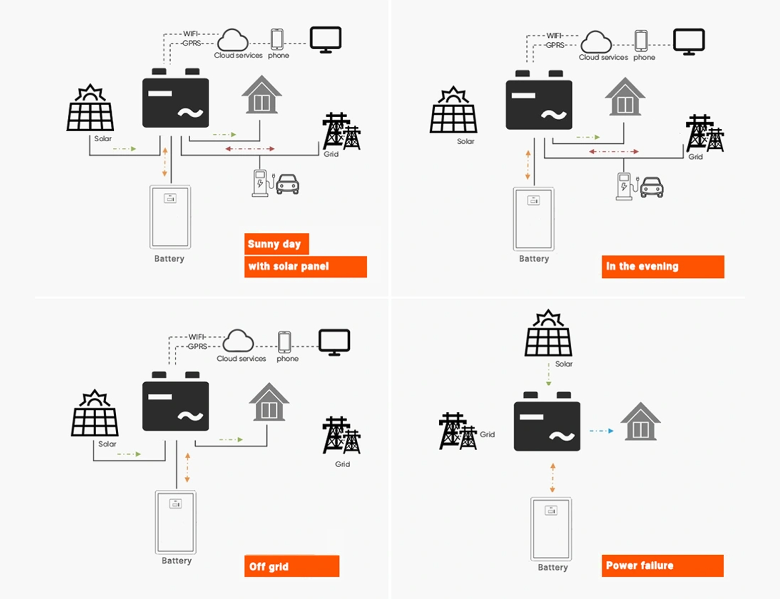 solar energy battery storage