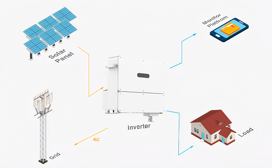 100kw solar system