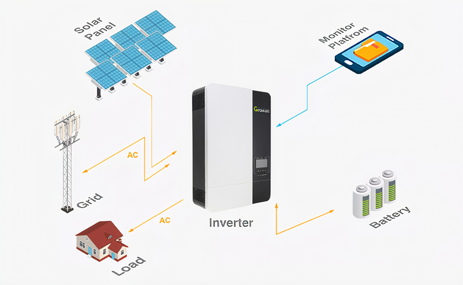 5.5kw solar system