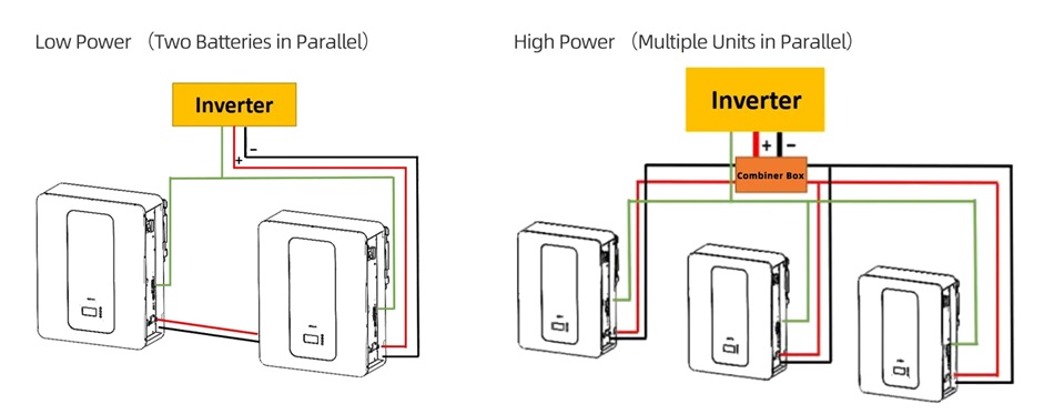 solar battery